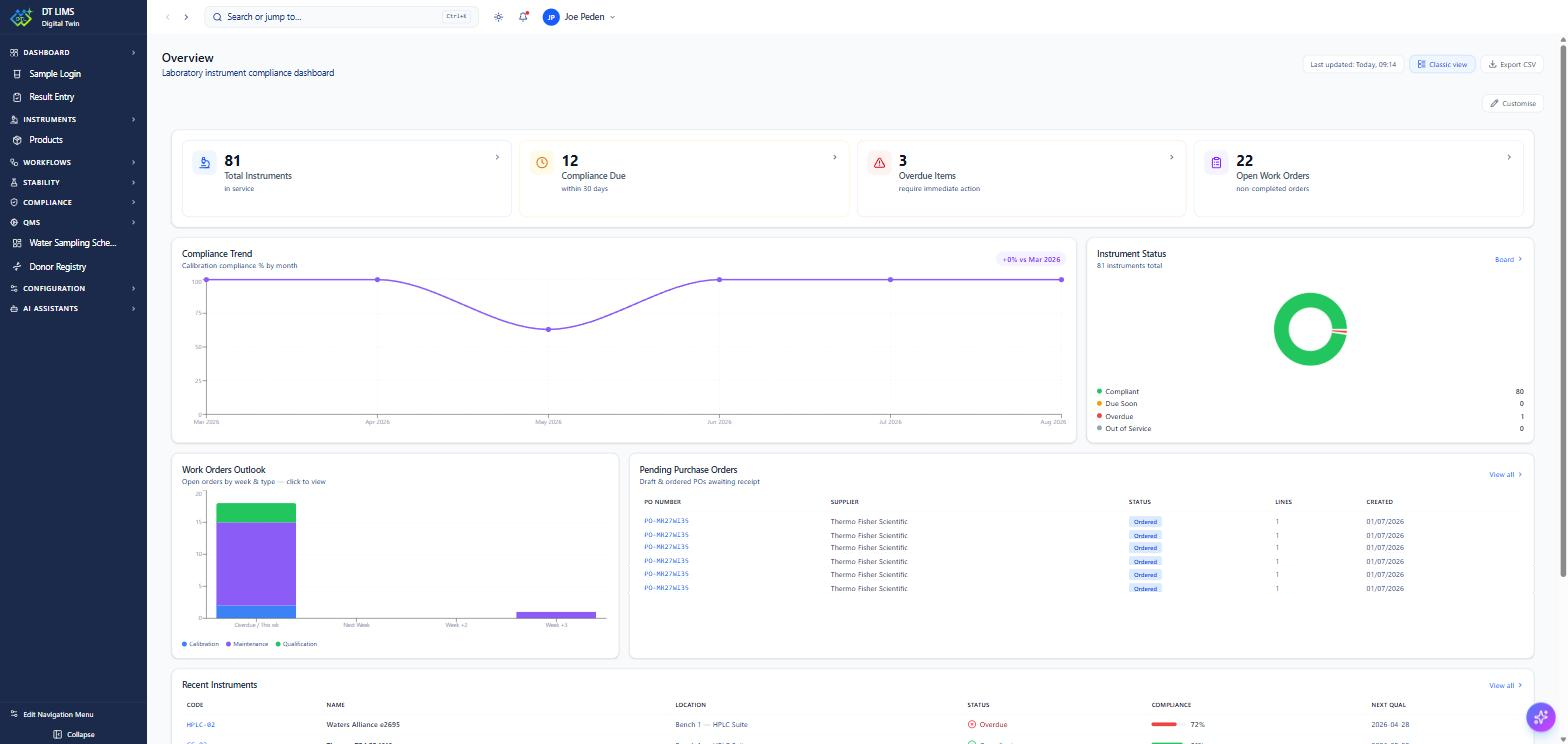 The portfolio dashboard — calibration compliance, instrument status, work-order outlook and pending purchase orders on one screen.